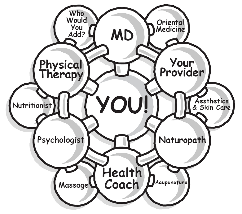 Lumigrate Collaborate Care Model